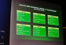 UEFA Under-19 EURO Qualifying Round Draw
