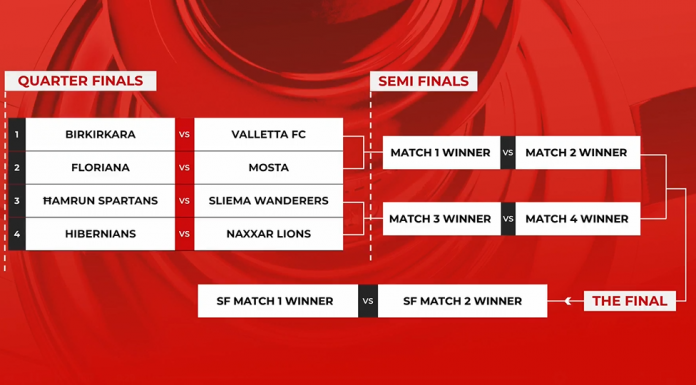Hamrunb Spartans to face Sliema Wanderers in quarter finals of Meridianbet FA Trophy