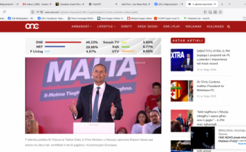 European Commission data confirms Malta leading in economic performance: Robert Abela